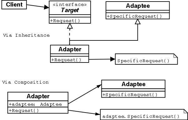 adapter design pattern