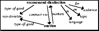 figure71