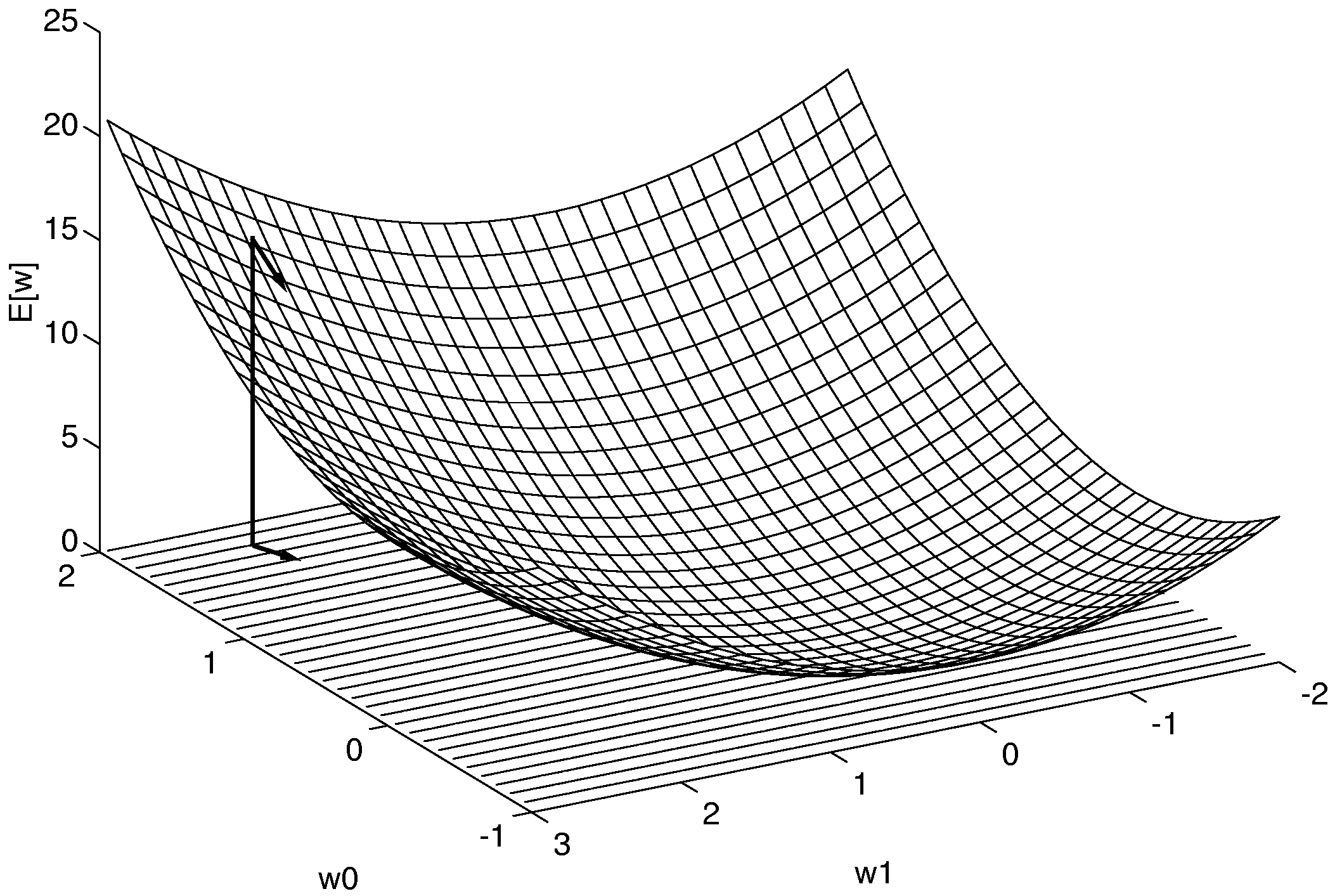 Parabola floor.