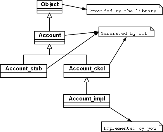 account files UML diagram